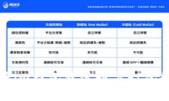 如何解决im钱包转账提示打包失败问题