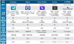 imtoken钱包没有钱怎么弄