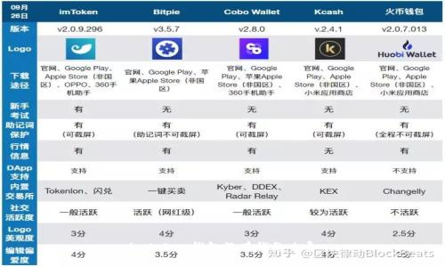 imtoken钱包没有钱怎么弄