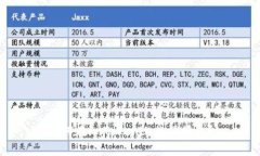 如何在imToken上申请授权？