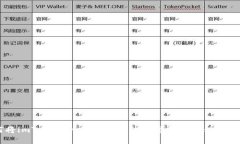 如何将imToken wallets中的数字货币转移到OKEx？