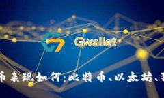 加密货币表现如何：比特币、以太坊、狗狗币等