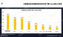如何安装imToken钱包？
