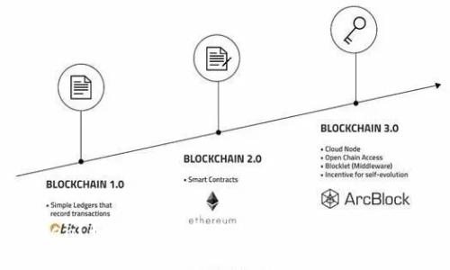 什么是imToken？如何使用？教你快速掌握imToken的使用方法！