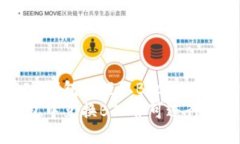 能否在IM钱包中提取BTC？在IM钱包中兑换BTC并可进