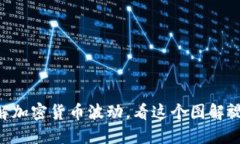 了解加密货币波动，看这个图解视频！