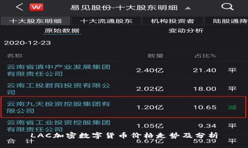 LAC加密数字货币价格走势及分析