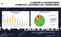 加密货币前一百：市场趋势和投资机会分析