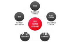 加密货币三年涨幅达多少？