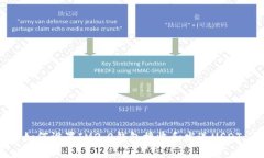 如何设置IM2.0钱包接收和发送USDT