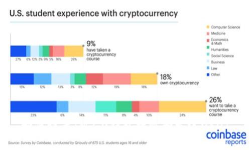 如何设置IM2.0钱包接收和发送USDT