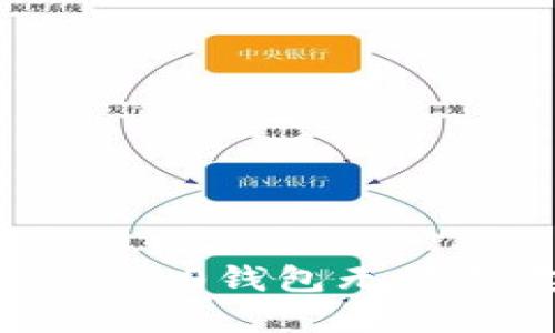 如何解决im2.0钱包无法买卖的问题