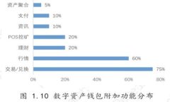加密货币作为遗产：如何为你的子女留下财富？