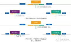 加密货币排行2014：挖掘价值新潜力