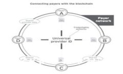 如何将BCH货币提币到imToken：