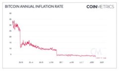 imToken更换手机后身份信息是否保留？