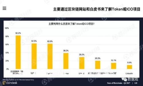 如何将IM2.0转出USDT，需要BTC？