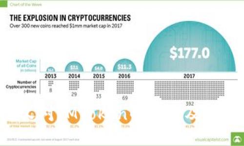 ETH分叉对IMToken的影响及应对措施