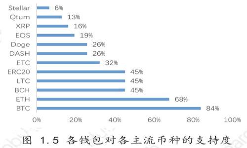 加密货币购买教程:如何快速购买比特币