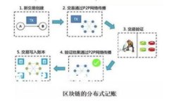 如何快速安全地取出加密货币？