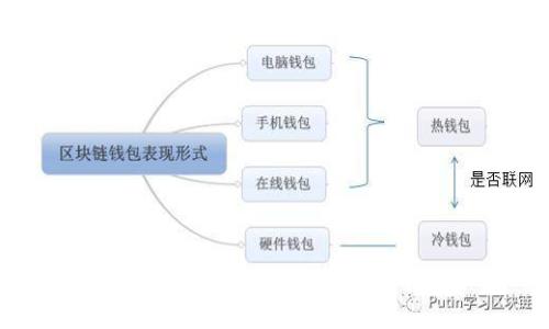 币安转账到imToken是否可行？