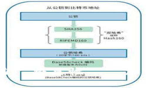 「暗号通貨」の魅力と将来性 – 加密货币用日语同音