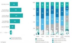 加密货币钱包额度：如何