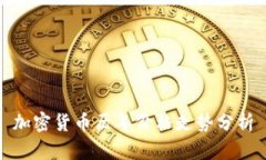 加密货币历年价格走势分析