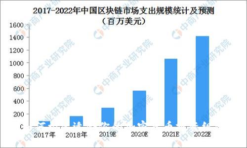 如何构建适合你的加密货币投资组合