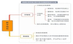 美国政府在重建信任和加密货币交易中扮演的角
