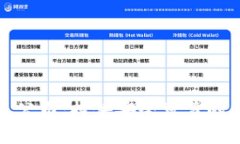 美国加密货币交易公司：提供安全可靠的数字货