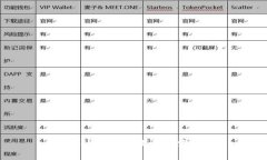 如何快速在线购买加密货币