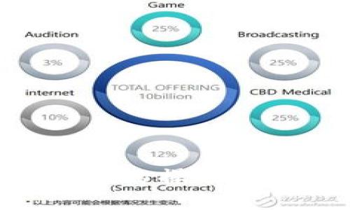 了解im2.0钱包的操作界面及使用技巧