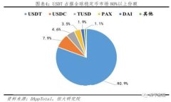 加密货币缺陷以及如何避免风险