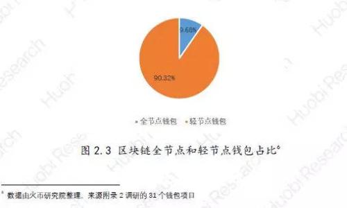 如何加密数字货币地址