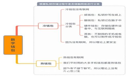 加密货币趋势分析