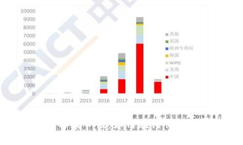 应对加密货币的季节性：如何在行情波动中保持稳定