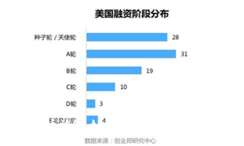 加密货币被偷，如何保护自己的数字资产？
