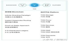 如何取消imToken观察钱包？