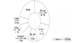 为什么我的im2.0没有我的币？