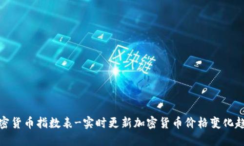 加密货币指数表-实时更新加密货币价格变化趋势