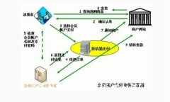 上百加密货币现状！近况如何？