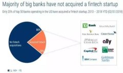 如何查找Tokenim钱包地址余额的详细指南
