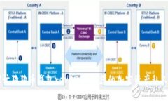 深入探讨狗狗币钱包rev00001：您的加密资产私人保