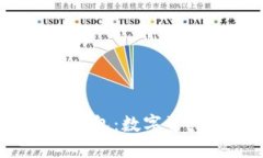 探索ME Token钱包：数字资产管理的新选择