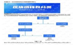 掌握比特币钱包大小：选择适合你的最佳选择指
