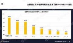  选择最佳钱包：如何安全存放SHIB币