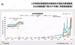 如何安全管理比特币钱包：保护你的数字资产