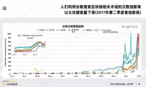 如何安全管理比特币钱包：保护你的数字资产