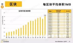 IM钱包：安全存储比特币的最佳选择